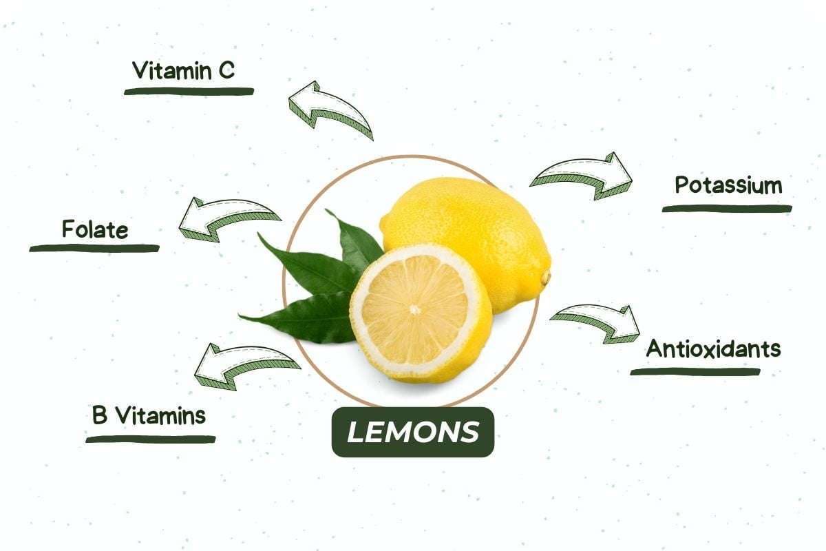 Surprising Benefits of Lemons You Never Knew! - Built By Plants